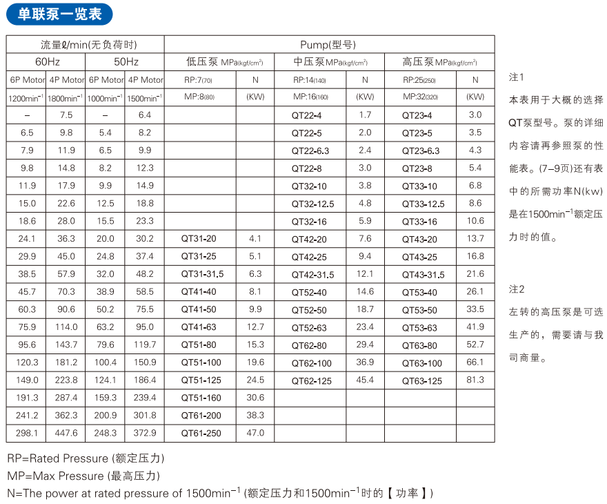 SUMITOMO齒輪泵規(guī)格型號
