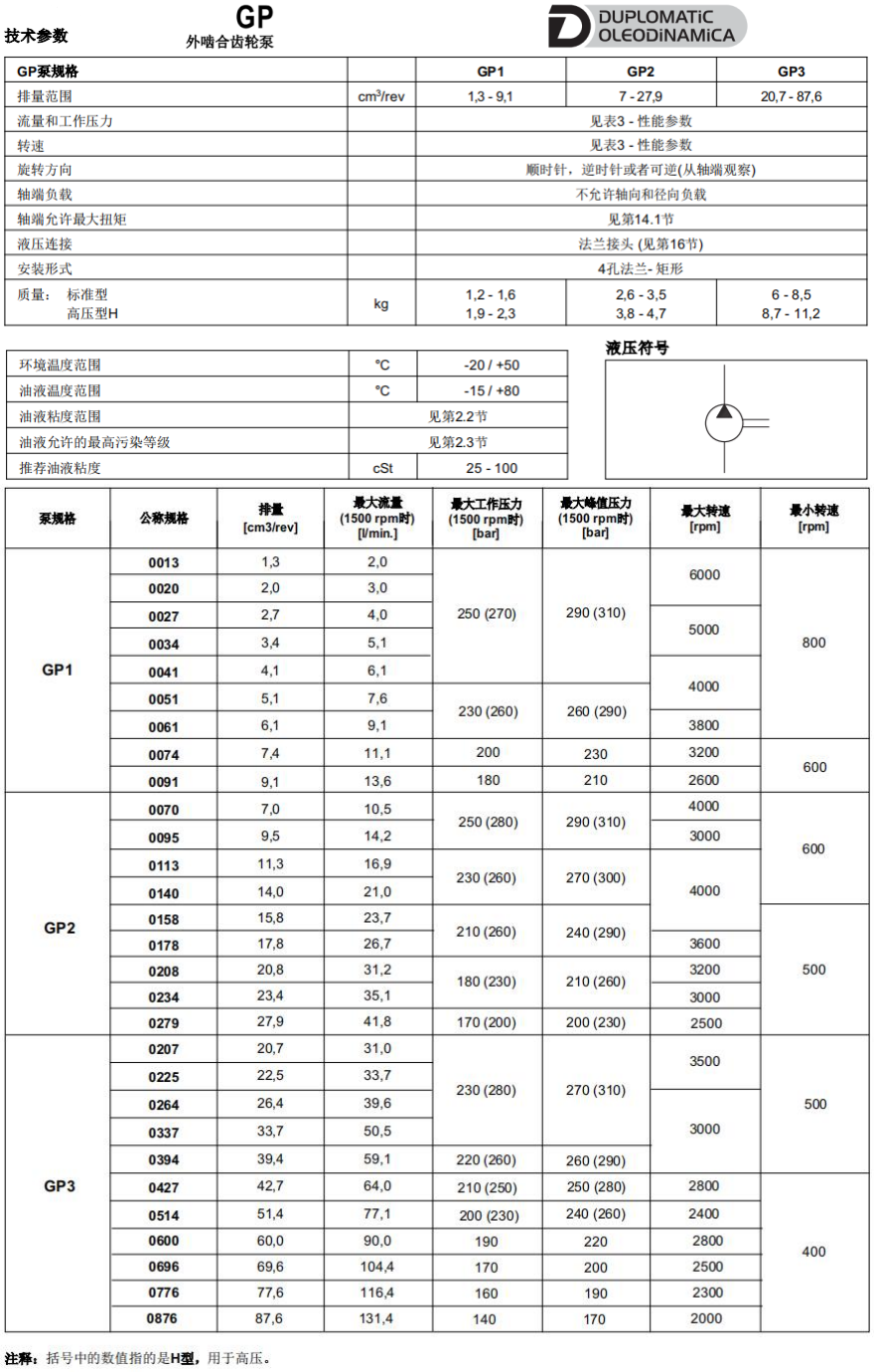 迪普馬GP系列齒輪泵參數(shù)