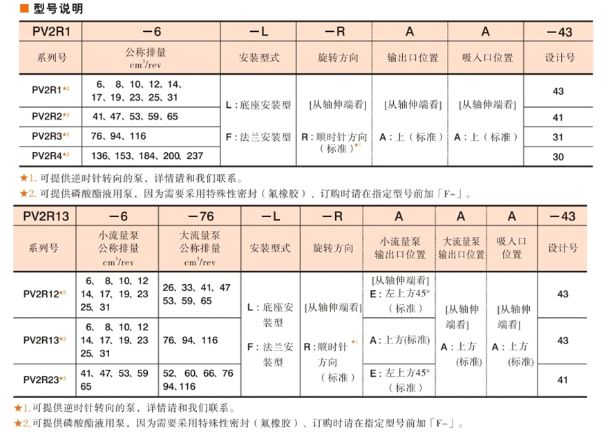 YUKEN葉片泵