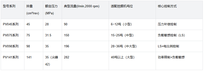 威格士液壓泵
